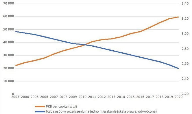 Consilo Finanse i Nieruchomości